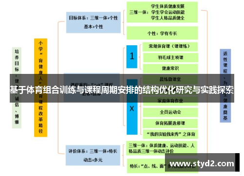 基于体育组合训练与课程周期安排的结构优化研究与实践探索